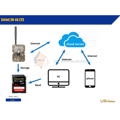 Лесная камера 4G Uovision Select 30 LTE 3