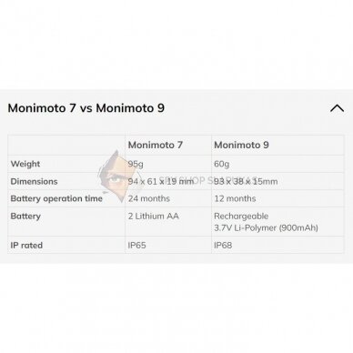 GPS izsekotājs Monimoto 9 7