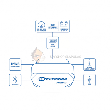 FMB003 TELTONIKA OBD GPS SEKLYS 4