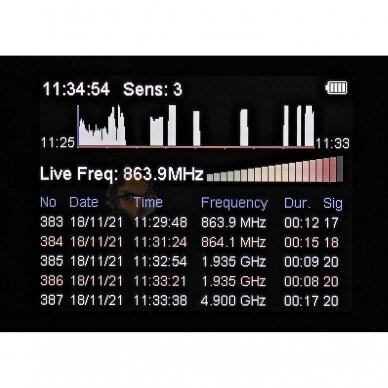 PRO-W12DX 5G 12GHZ Professional wideband RF detector 3